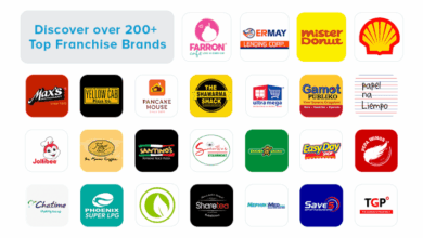 Franchise opportunities under $50K