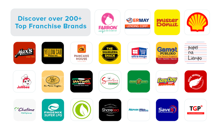 Franchise opportunities under K
