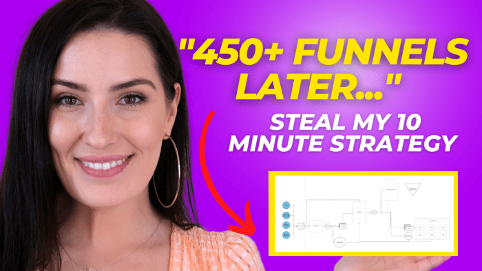 How To Build A High-Converting Sales Funnel (Expert Explains) How To Build A High-Converting Sales Funnel (Expert Explains)